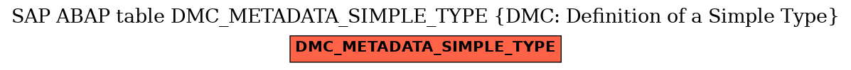 E-R Diagram for table DMC_METADATA_SIMPLE_TYPE (DMC: Definition of a Simple Type)