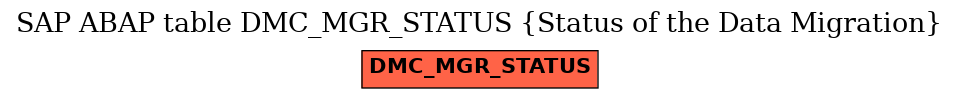 E-R Diagram for table DMC_MGR_STATUS (Status of the Data Migration)