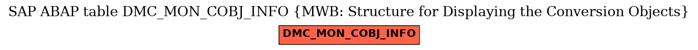 E-R Diagram for table DMC_MON_COBJ_INFO (MWB: Structure for Displaying the Conversion Objects)