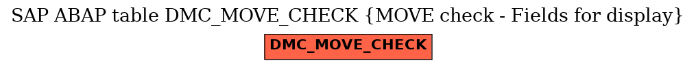 E-R Diagram for table DMC_MOVE_CHECK (MOVE check - Fields for display)