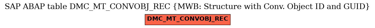 E-R Diagram for table DMC_MT_CONVOBJ_REC (MWB: Structure with Conv. Object ID and GUID)