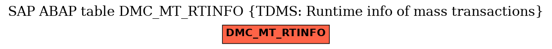 E-R Diagram for table DMC_MT_RTINFO (TDMS: Runtime info of mass transactions)