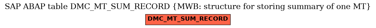 E-R Diagram for table DMC_MT_SUM_RECORD (MWB: structure for storing summary of one MT)