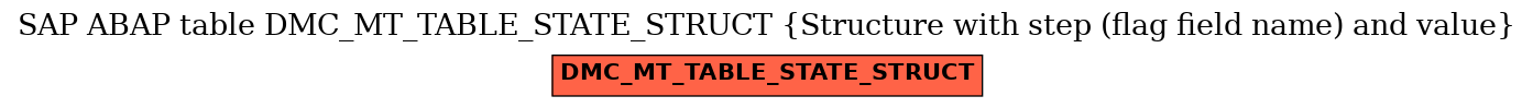 E-R Diagram for table DMC_MT_TABLE_STATE_STRUCT (Structure with step (flag field name) and value)
