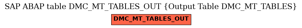 E-R Diagram for table DMC_MT_TABLES_OUT (Output Table DMC_MT_TABLES)