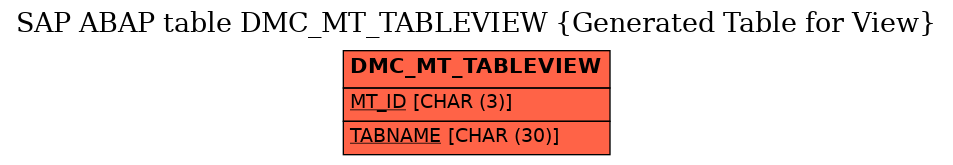 E-R Diagram for table DMC_MT_TABLEVIEW (Generated Table for View)