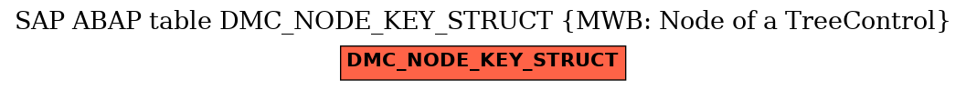 E-R Diagram for table DMC_NODE_KEY_STRUCT (MWB: Node of a TreeControl)