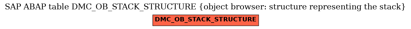 E-R Diagram for table DMC_OB_STACK_STRUCTURE (object browser: structure representing the stack)