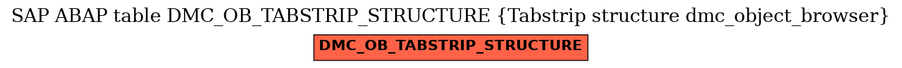 E-R Diagram for table DMC_OB_TABSTRIP_STRUCTURE (Tabstrip structure dmc_object_browser)