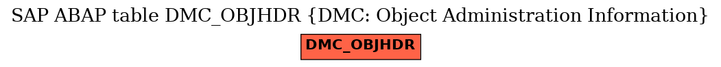 E-R Diagram for table DMC_OBJHDR (DMC: Object Administration Information)