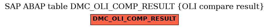 E-R Diagram for table DMC_OLI_COMP_RESULT (OLI compare result)