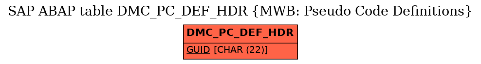 E-R Diagram for table DMC_PC_DEF_HDR (MWB: Pseudo Code Definitions)