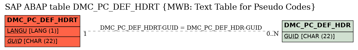 E-R Diagram for table DMC_PC_DEF_HDRT (MWB: Text Table for Pseudo Codes)