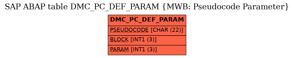 E-R Diagram for table DMC_PC_DEF_PARAM (MWB: Pseudocode Parameter)