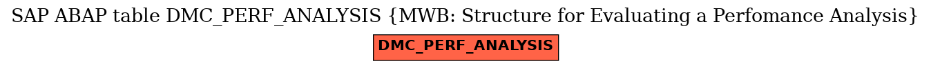 E-R Diagram for table DMC_PERF_ANALYSIS (MWB: Structure for Evaluating a Perfomance Analysis)