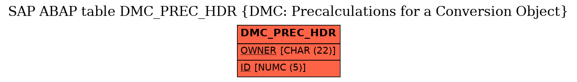 E-R Diagram for table DMC_PREC_HDR (DMC: Precalculations for a Conversion Object)