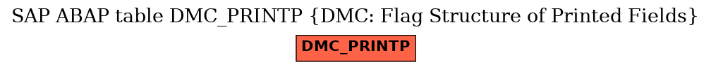 E-R Diagram for table DMC_PRINTP (DMC: Flag Structure of Printed Fields)