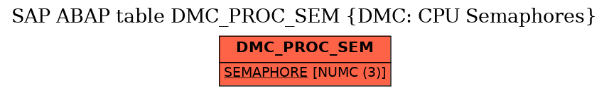 E-R Diagram for table DMC_PROC_SEM (DMC: CPU Semaphores)