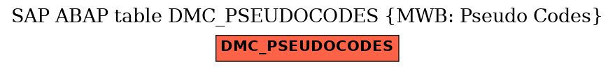 E-R Diagram for table DMC_PSEUDOCODES (MWB: Pseudo Codes)