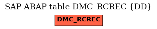 E-R Diagram for table DMC_RCREC (DD)