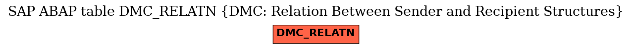 E-R Diagram for table DMC_RELATN (DMC: Relation Between Sender and Recipient Structures)