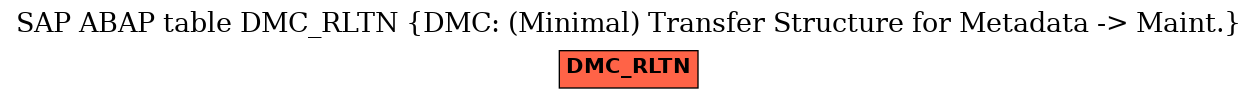 E-R Diagram for table DMC_RLTN (DMC: (Minimal) Transfer Structure for Metadata -> Maint.)