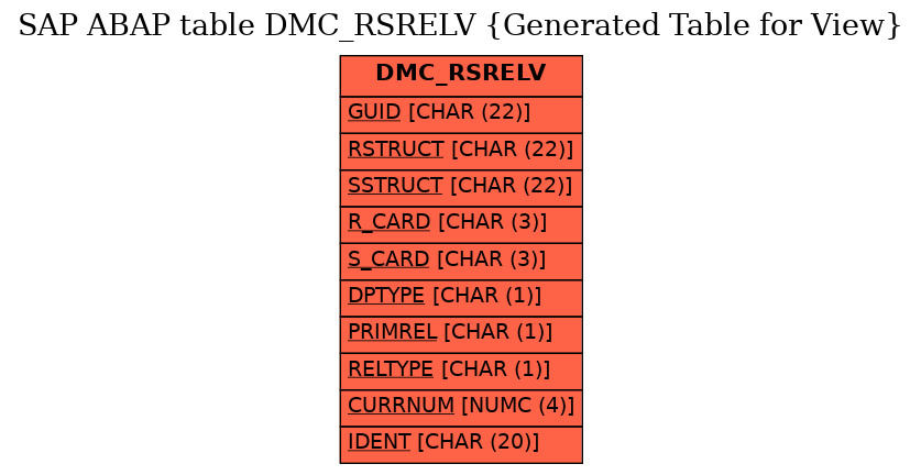 E-R Diagram for table DMC_RSRELV (Generated Table for View)