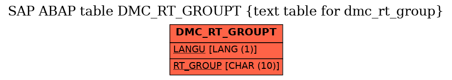 E-R Diagram for table DMC_RT_GROUPT (text table for dmc_rt_group)