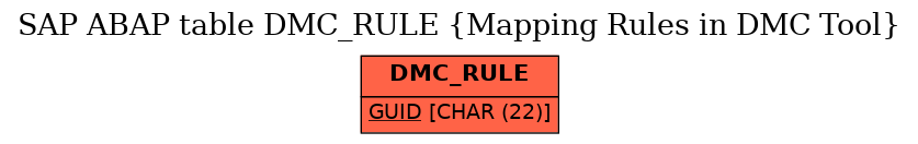 E-R Diagram for table DMC_RULE (Mapping Rules in DMC Tool)