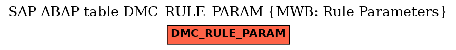 E-R Diagram for table DMC_RULE_PARAM (MWB: Rule Parameters)