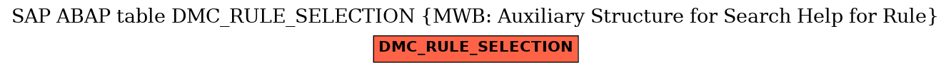 E-R Diagram for table DMC_RULE_SELECTION (MWB: Auxiliary Structure for Search Help for Rule)