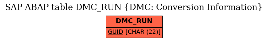 E-R Diagram for table DMC_RUN (DMC: Conversion Information)