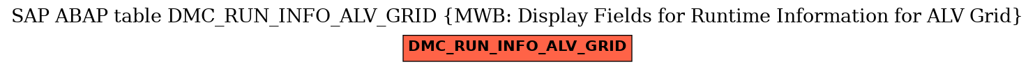 E-R Diagram for table DMC_RUN_INFO_ALV_GRID (MWB: Display Fields for Runtime Information for ALV Grid)