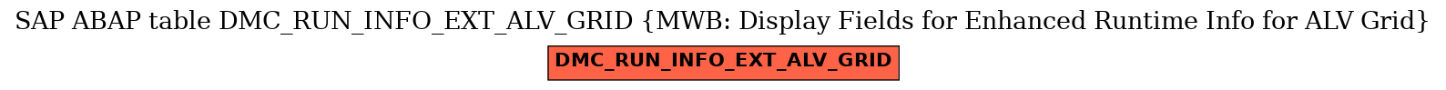 E-R Diagram for table DMC_RUN_INFO_EXT_ALV_GRID (MWB: Display Fields for Enhanced Runtime Info for ALV Grid)