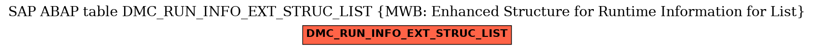 E-R Diagram for table DMC_RUN_INFO_EXT_STRUC_LIST (MWB: Enhanced Structure for Runtime Information for List)