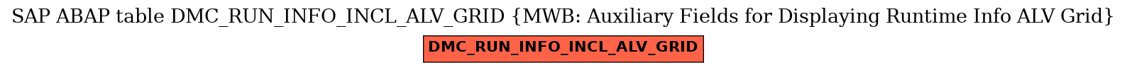 E-R Diagram for table DMC_RUN_INFO_INCL_ALV_GRID (MWB: Auxiliary Fields for Displaying Runtime Info ALV Grid)