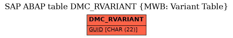 E-R Diagram for table DMC_RVARIANT (MWB: Variant Table)