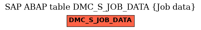 E-R Diagram for table DMC_S_JOB_DATA (Job data)