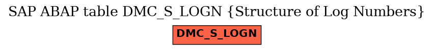 E-R Diagram for table DMC_S_LOGN (Structure of Log Numbers)