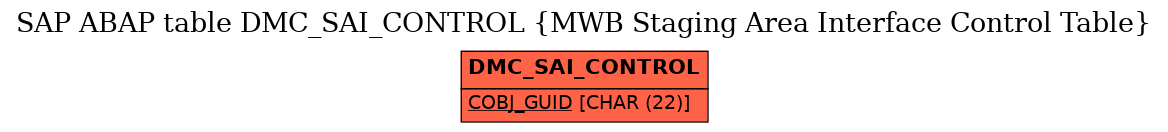 E-R Diagram for table DMC_SAI_CONTROL (MWB Staging Area Interface Control Table)