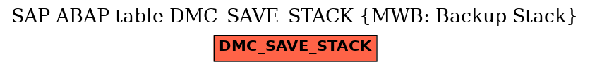 E-R Diagram for table DMC_SAVE_STACK (MWB: Backup Stack)