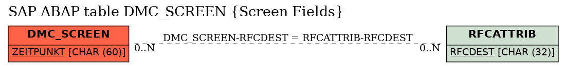 E-R Diagram for table DMC_SCREEN (Screen Fields)