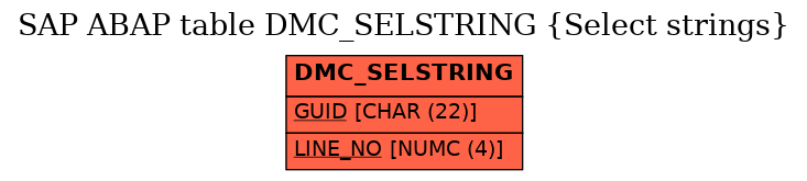 E-R Diagram for table DMC_SELSTRING (Select strings)