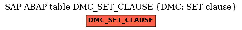 E-R Diagram for table DMC_SET_CLAUSE (DMC: SET clause)