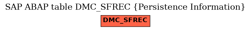 E-R Diagram for table DMC_SFREC (Persistence Information)
