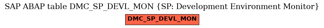 E-R Diagram for table DMC_SP_DEVL_MON (SP: Development Environment Monitor)