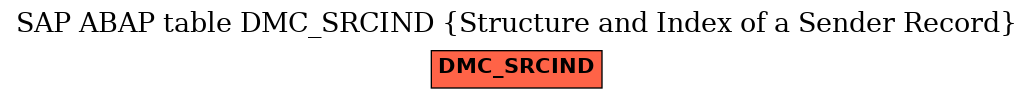 E-R Diagram for table DMC_SRCIND (Structure and Index of a Sender Record)