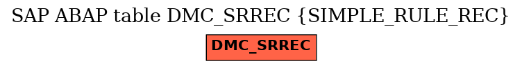 E-R Diagram for table DMC_SRREC (SIMPLE_RULE_REC)