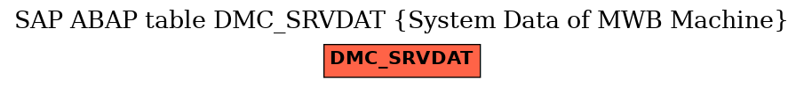 E-R Diagram for table DMC_SRVDAT (System Data of MWB Machine)