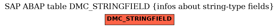 E-R Diagram for table DMC_STRINGFIELD (infos about string-type fields)